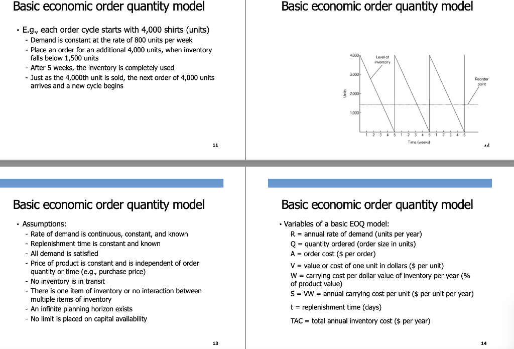 Solved Basic economic order quantity model Basic economic | Chegg.com