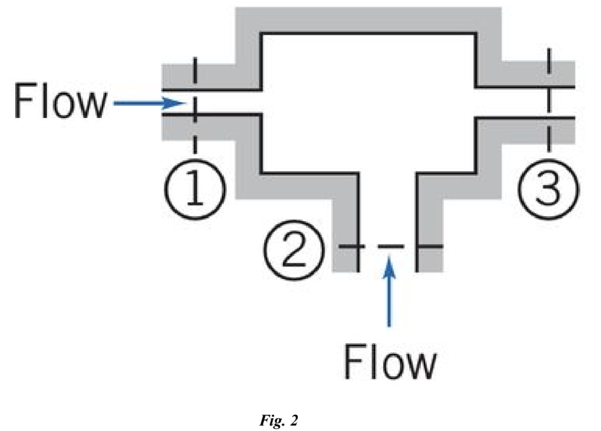 Solved In the incompressible flow through the device shown | Chegg.com