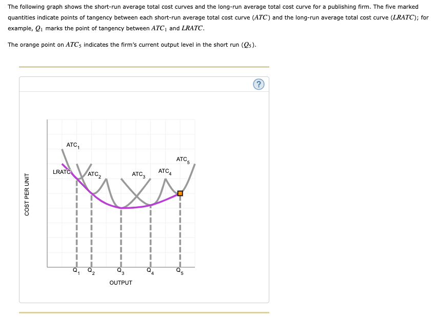 Solved The following graph shows the short-run average total | Chegg.com