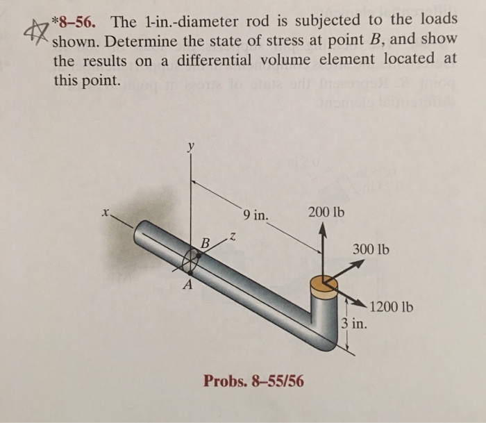 Solved *8-56. The 1-in.-diameter rod is subjected to the | Chegg.com