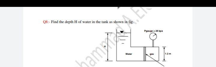 Solved Q8. Find the depth H of water in the tank as shown in | Chegg.com