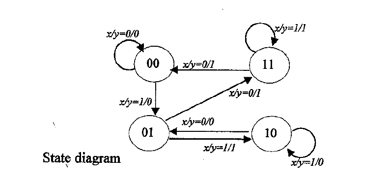 Solved The following state diagram represents a sequential | Chegg.com