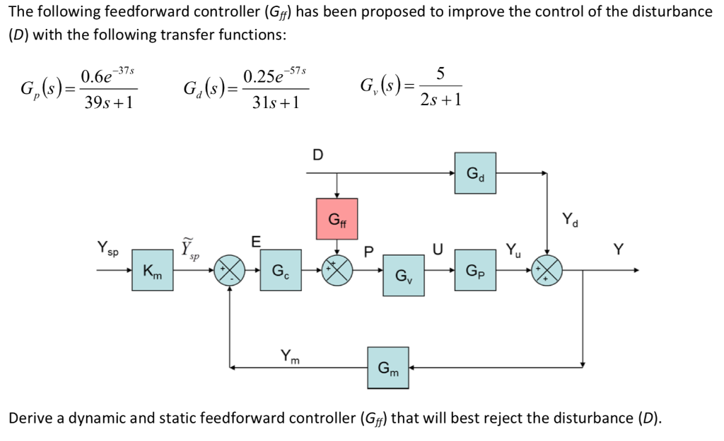 Solved The following feedforward controller (G) has been | Chegg.com