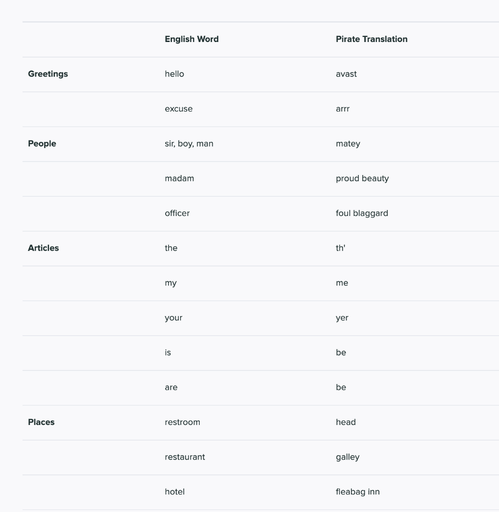 Solved python Write a function, toPirate, that takes an | Chegg.com