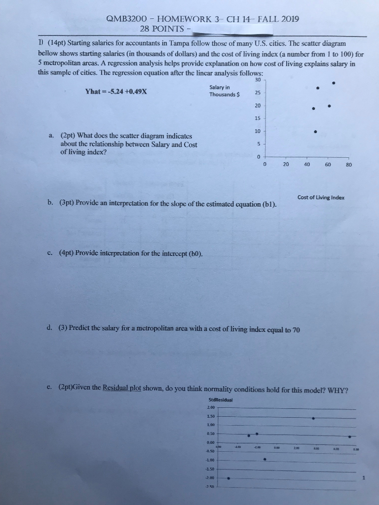 QMB3200 - HOMEWORK 3- CH 14- FALL 2019 28 POINTS - 1) | Chegg.com