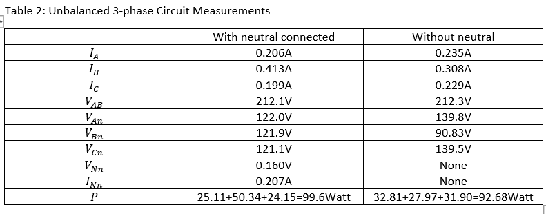 Solved b) Measure the quantities and record your results in | Chegg.com