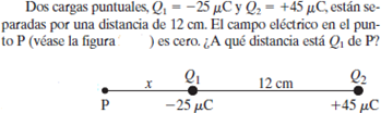 Dos cargas puntuales, Q = -25 uCy Q2 = +45 uC, están se- paradas por una distancia de 12 cm. El campo eléctrico en el pun- to