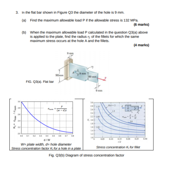 Solved 3. In the flat bar shown in Figure Q3 the diameter of | Chegg.com