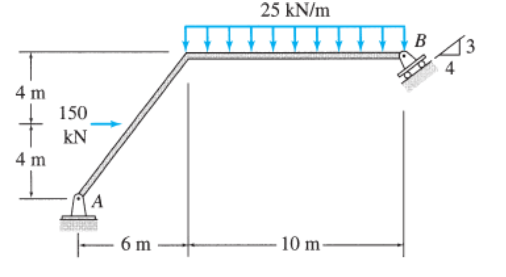 Solved 1. Classify the plane structure (trusses, beams, | Chegg.com