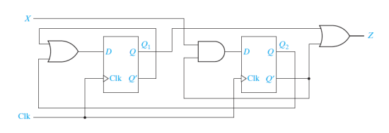 Solved Please write a behavioural VHDL code for this | Chegg.com