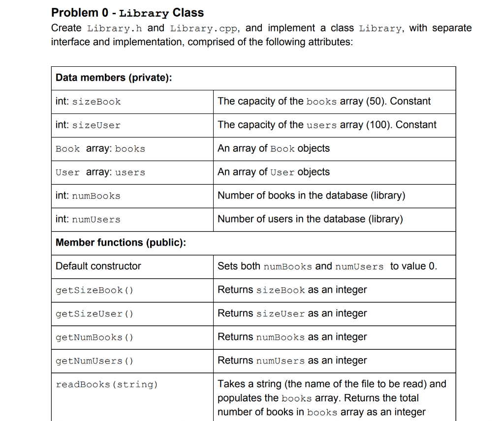 Solved Problem 0 - Library Class Create Library.h And | Chegg.com