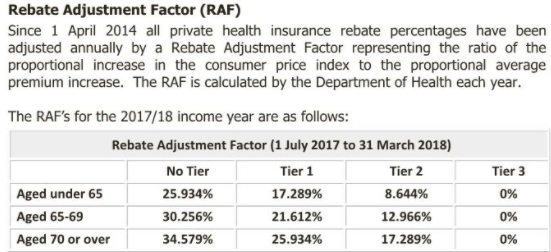 health-insurance-tier-rebate-aca-s-2017-medical-loss-ratio-rebates