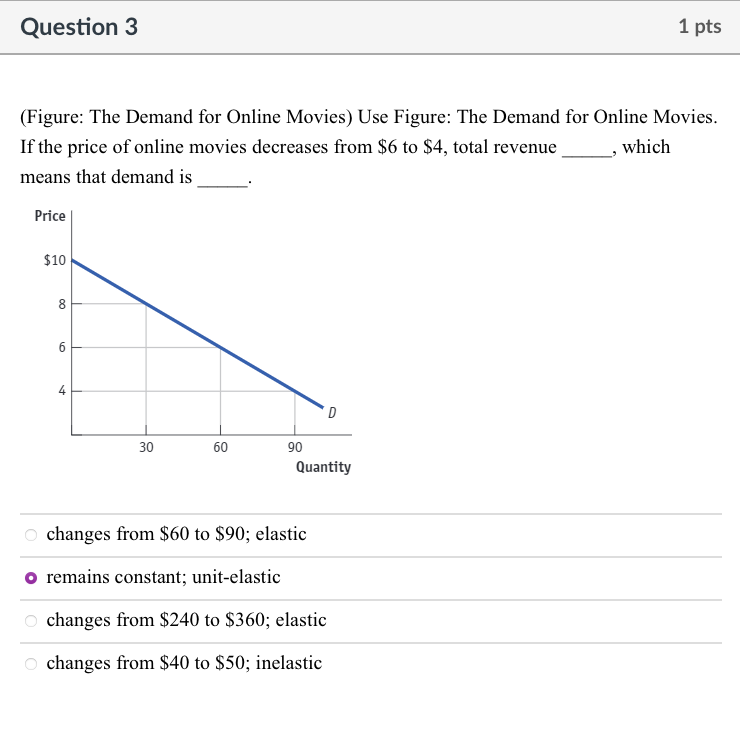 Solved Figure The Demand for Online Movies Use Figure Chegg