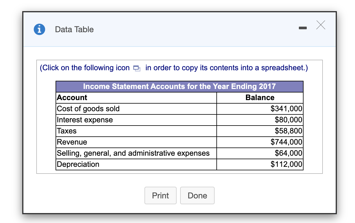 Solved Income Statement From The Following Income Statem Chegg Com
