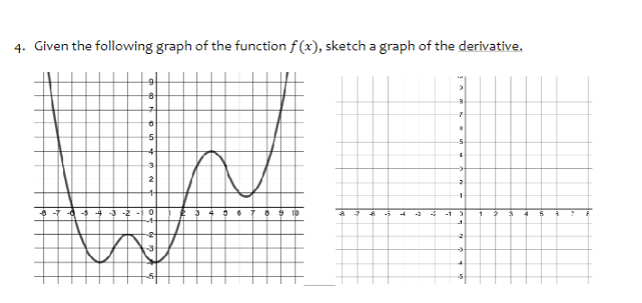 Solved 8. Sketch a graph of a function with the following | Chegg.com