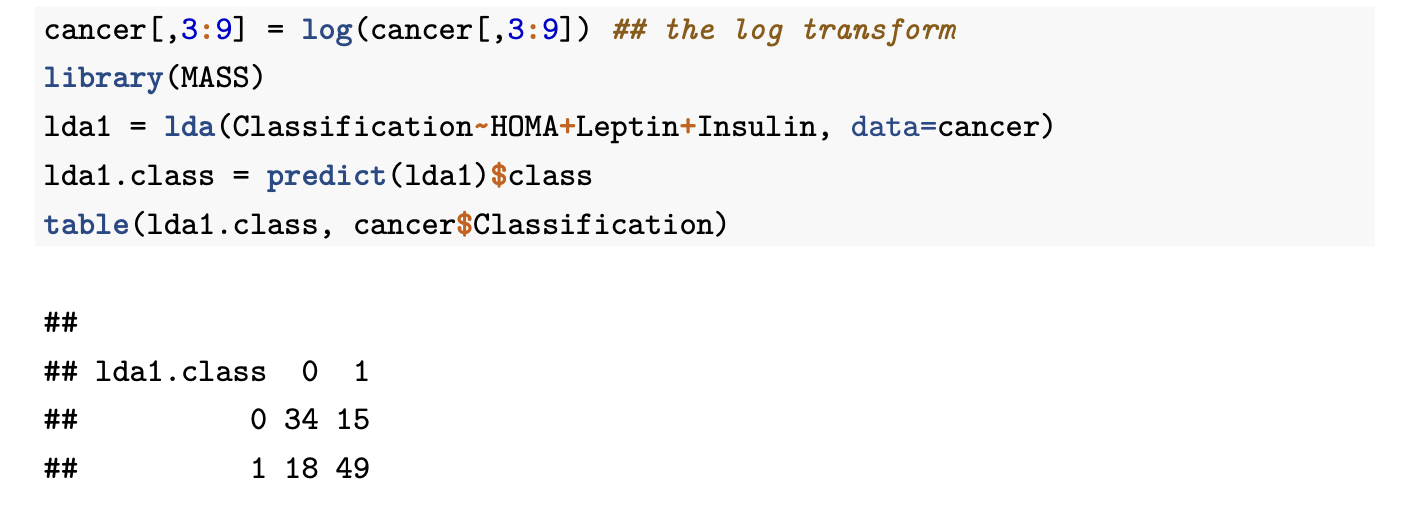Solved Below is the code for linear discriminant analysis | Chegg.com