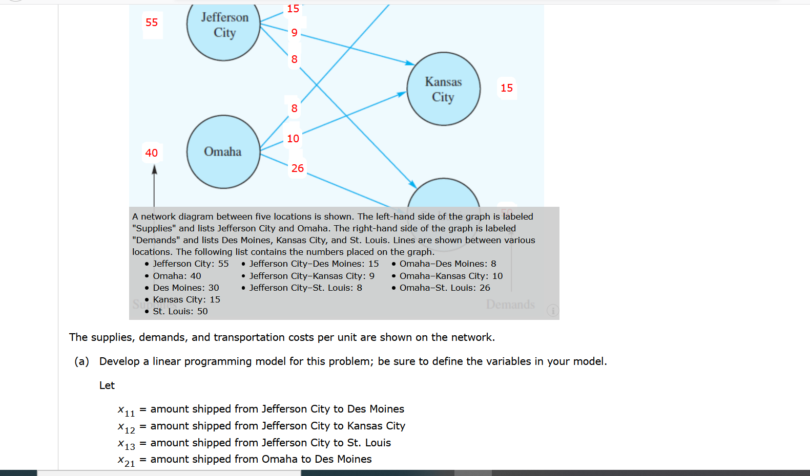 Solved Des Moines 30 15 55 Jefferson City 9 8 Kansas City 15