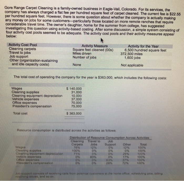 Solved Gore Range Carpet Cleaning is a familyowned business