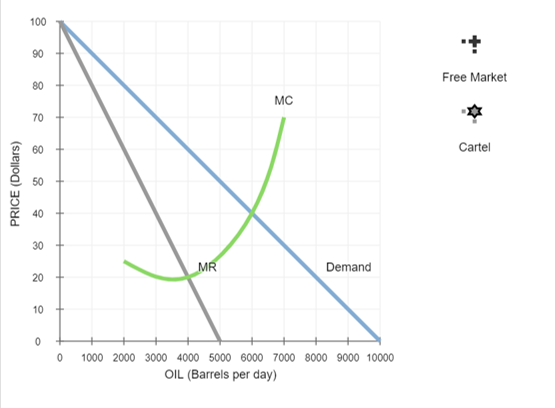Solved The Organization of Petroleum Exporting Countries | Chegg.com