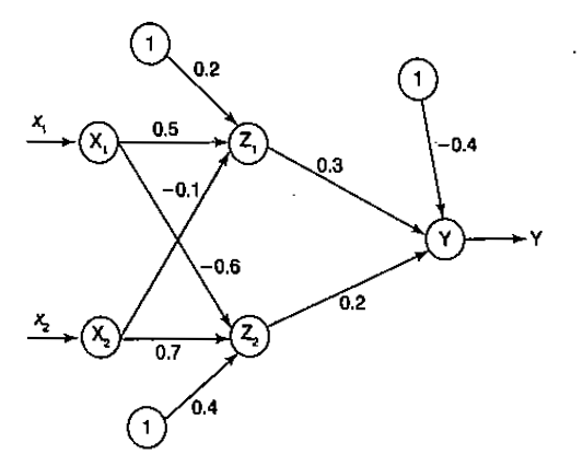 Solved Find the new weights for the network given above | Chegg.com