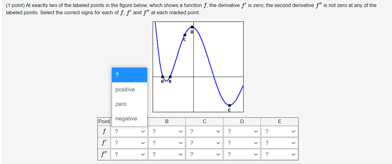 Solved (1 point) Use the given graph of the function on the | Chegg.com