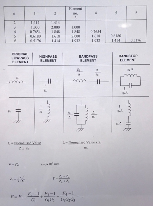 (c) Design a lumped-element L-C bandpass IF filter to | Chegg.com