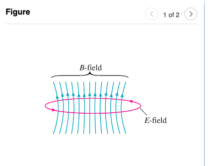 Solved Figure 1 of 2 > B-field E-field Figure