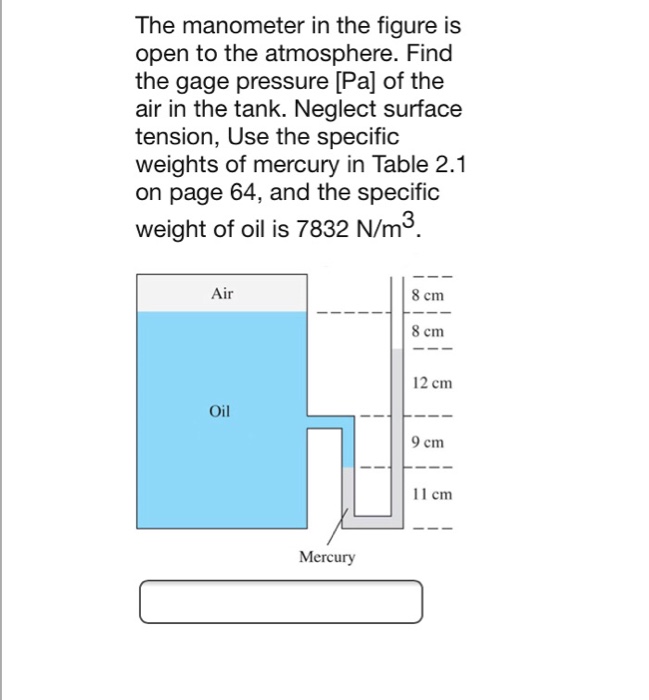 Solved The manometer in the figure is open to the | Chegg.com