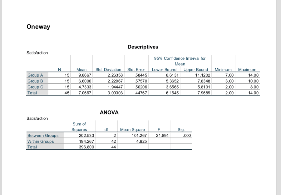 Apa Style Table That Represents Descriptive Statistics | Cabinets Matttroy