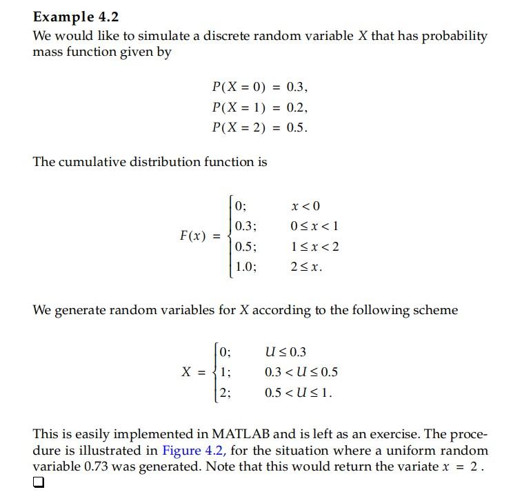 Solved Example 4.2 We would like to simulate a discrete | Chegg.com