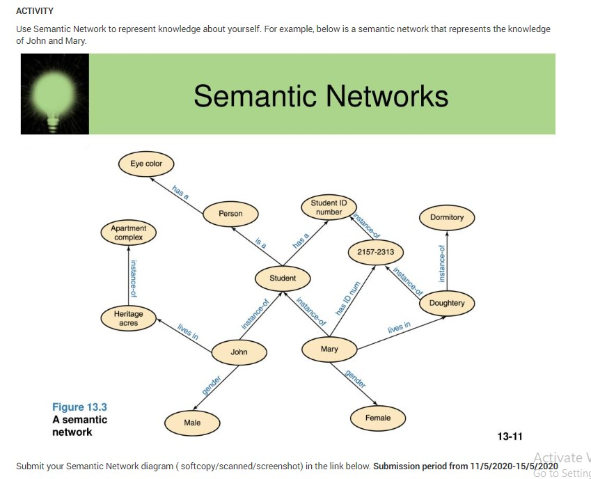 semantic network