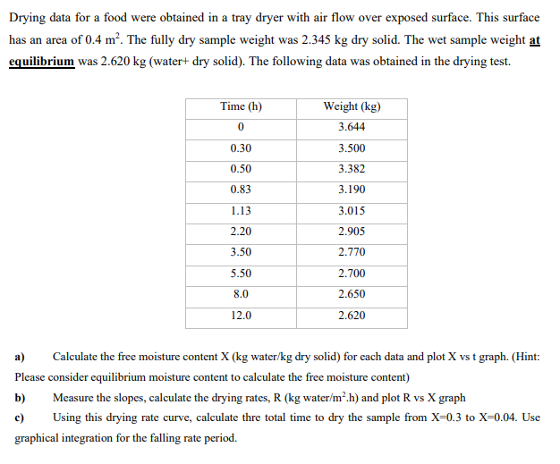 Solved Drying data for a food were obtained in a tray dryer | Chegg.com