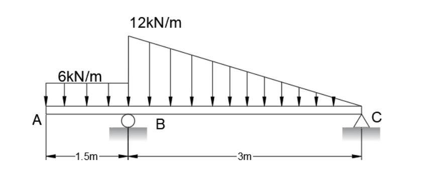 Solved 12kN/m 6kN/m A C B -1.5m 3m | Chegg.com