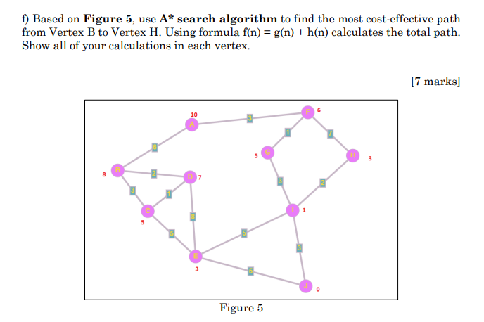 Solved f) Based on Figure 5, use A∗ search algorithm to find | Chegg.com