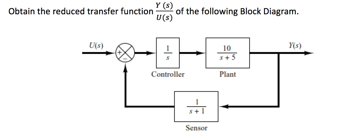 Transfer Function Reduction Solved Obtain the reduced transfer function e following | Chegg.com