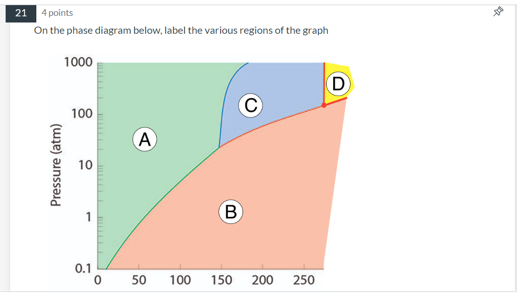 Solved 21 4 points On the phase diagram below, label the | Chegg.com