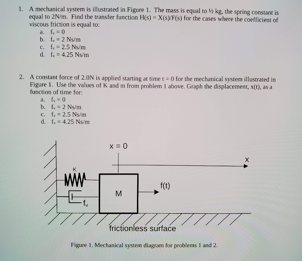 Solved 1. A mechanical system is illustrated in Figure 1. | Chegg.com