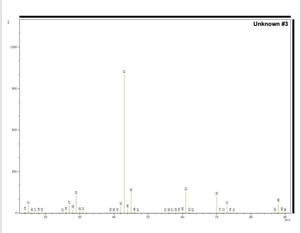 solved-what-is-m-m-1-and-m-2-label-these-on-spectrum-chegg