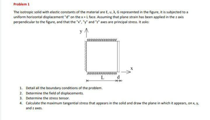 Solved Problem 1 The isotropic solid with elastic constants | Chegg.com