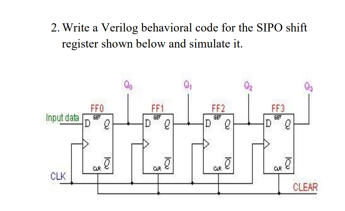 Solved 2 Write A Verilog Behavioral Code For The Sipo Shift Chegg Com