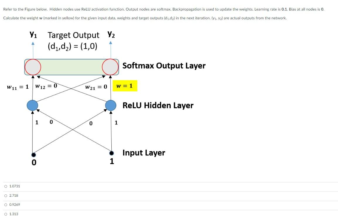 Solved Refer to the Figure below. Hidden nodes use ReLU | Chegg.com
