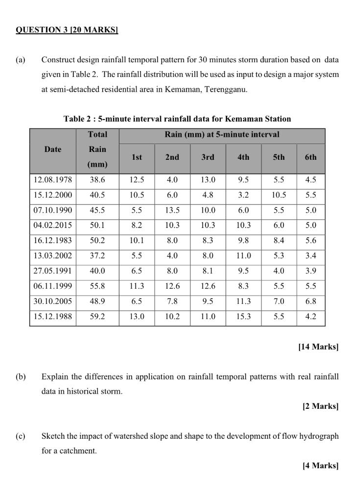 (a) Construct design rainfall temporal pattern for 30 minutes storm duration based on data given in Table 2. The rainfall dis