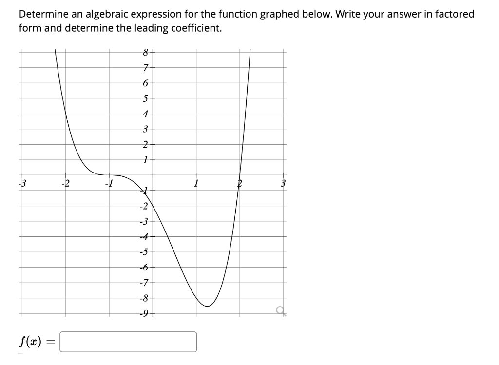 Solved Determine an algebraic expression for the function | Chegg.com