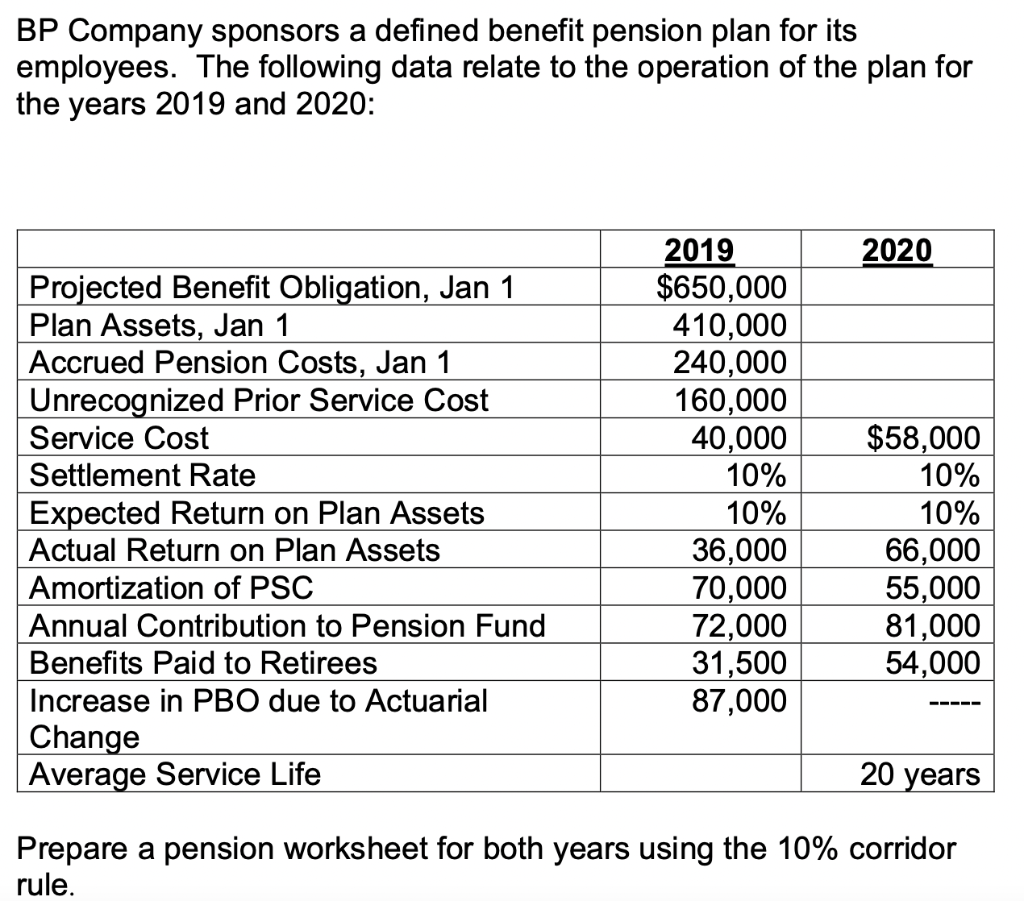 Solved BP Company sponsors a defined benefit pension plan | Chegg.com