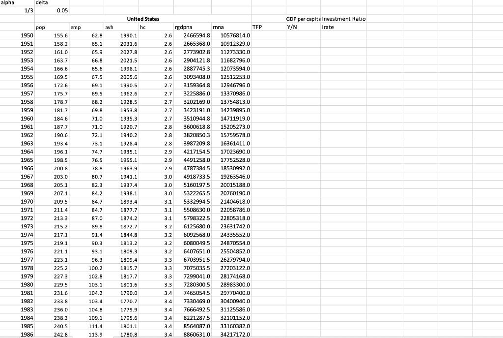 Solved In the excel file, calculate the U.S. total factor | Chegg.com