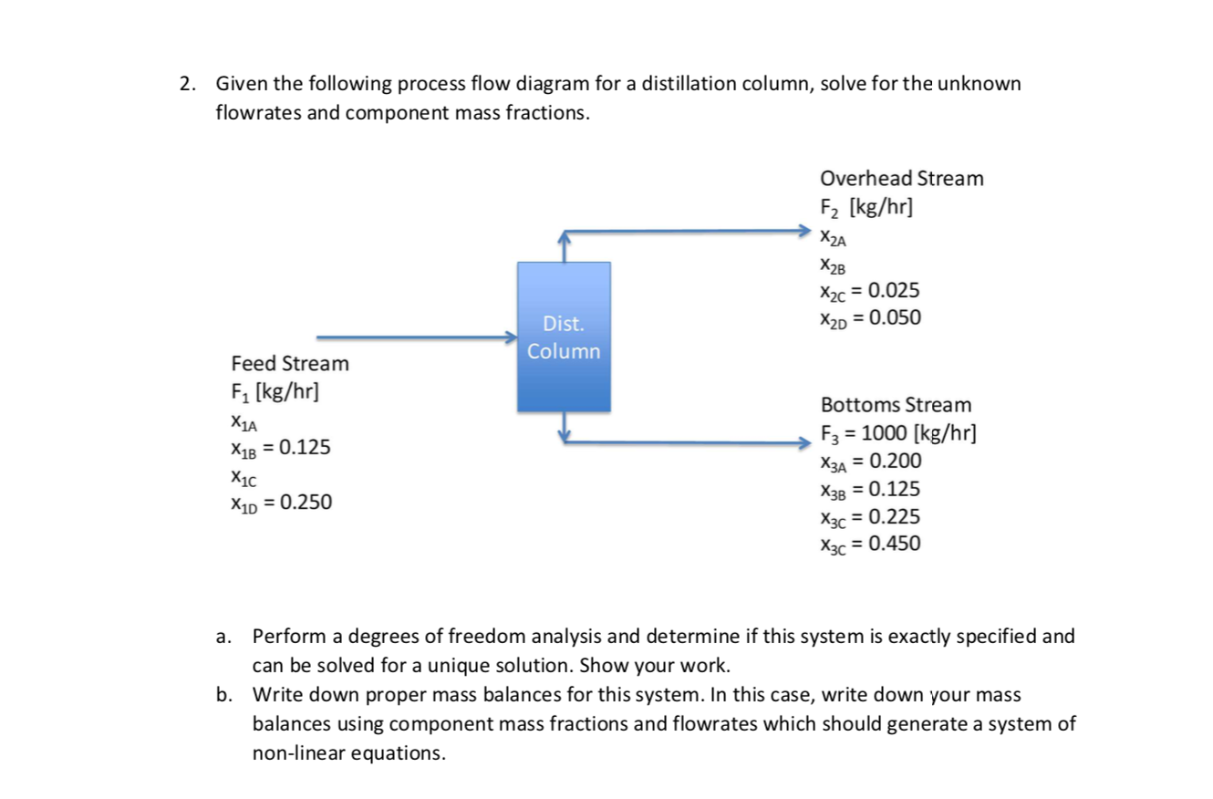 Solved 2. Given The Following Process Flow Diagram For A | Chegg.com