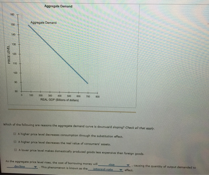 Solved Aggregate Demand 160 Aggregate Demand 150 140 130 120 | Chegg.com