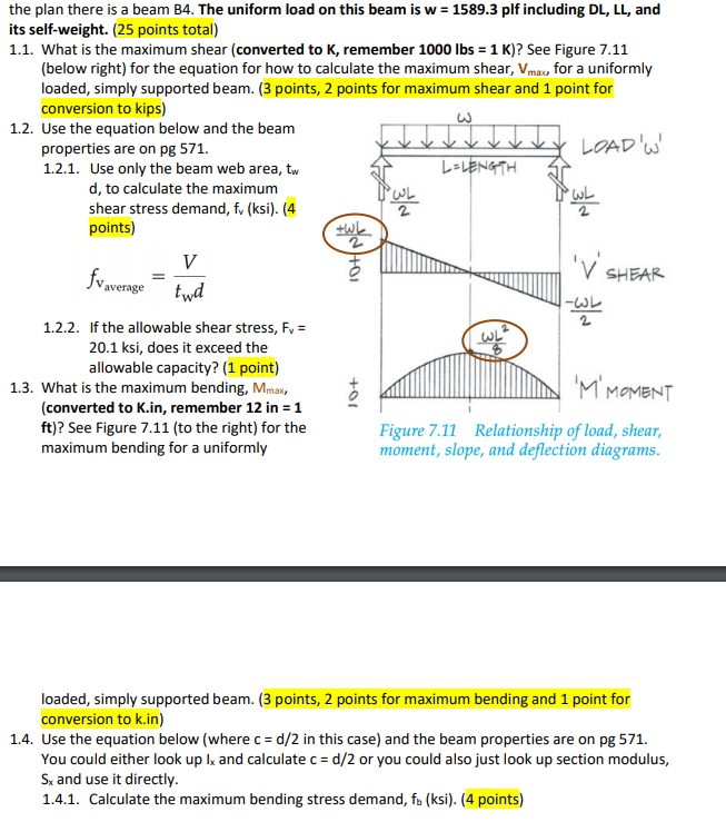 Solved لما the plan there is a beam B4. The uniform load on | Chegg.com
