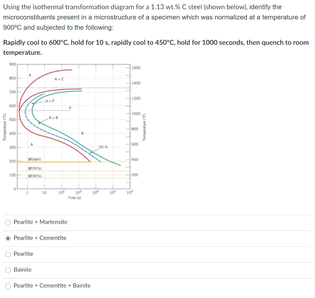 Solved Using the isothermal transformation diagram for a | Chegg.com