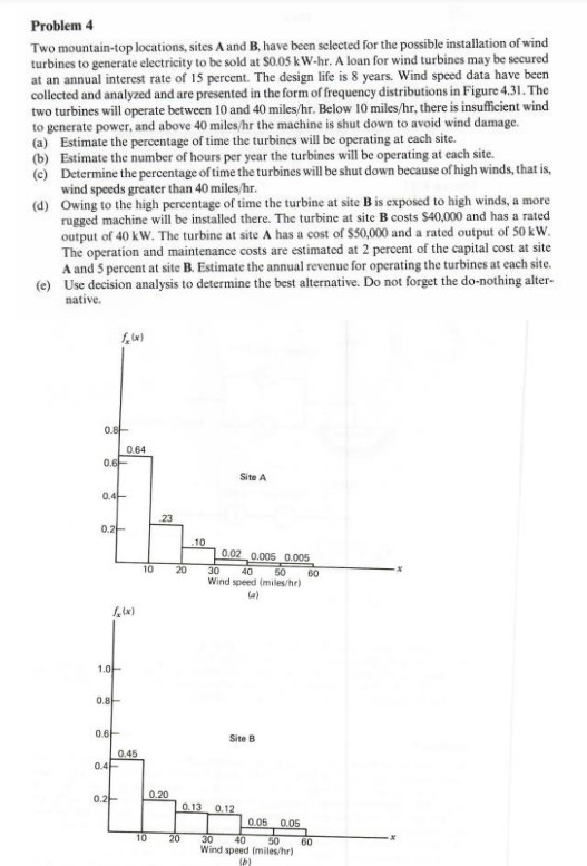 Solved Problem 4 Two Mountain-top Locations, Sites A And B, | Chegg.com